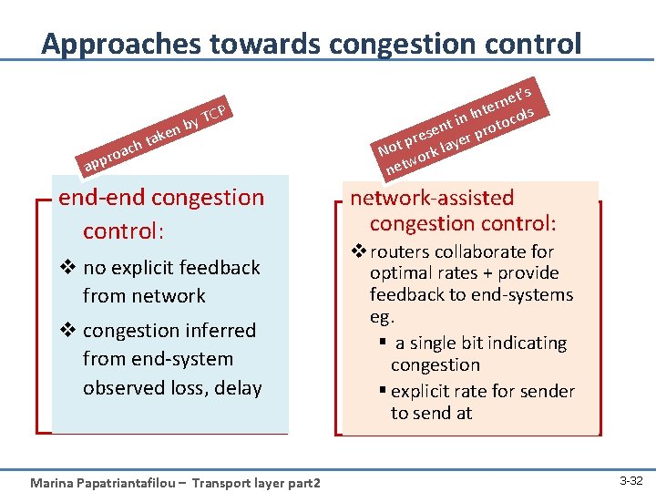 Approaches towards congestion control k t’s e n ter ols n I n nt