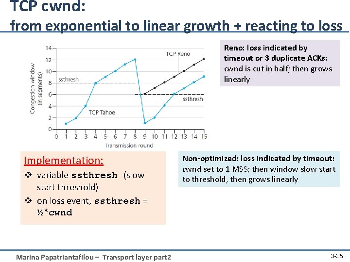 TCP cwnd: from exponential to linear growth + reacting to loss Reno: loss indicated