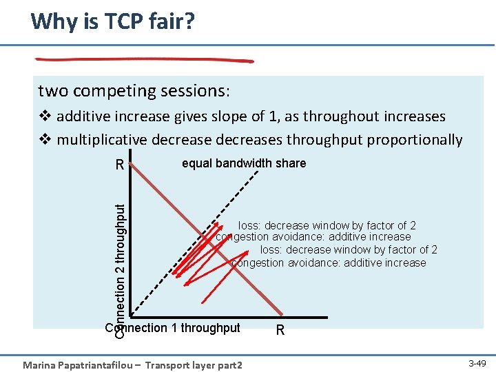 Why is TCP fair? two competing sessions: v additive increase gives slope of 1,