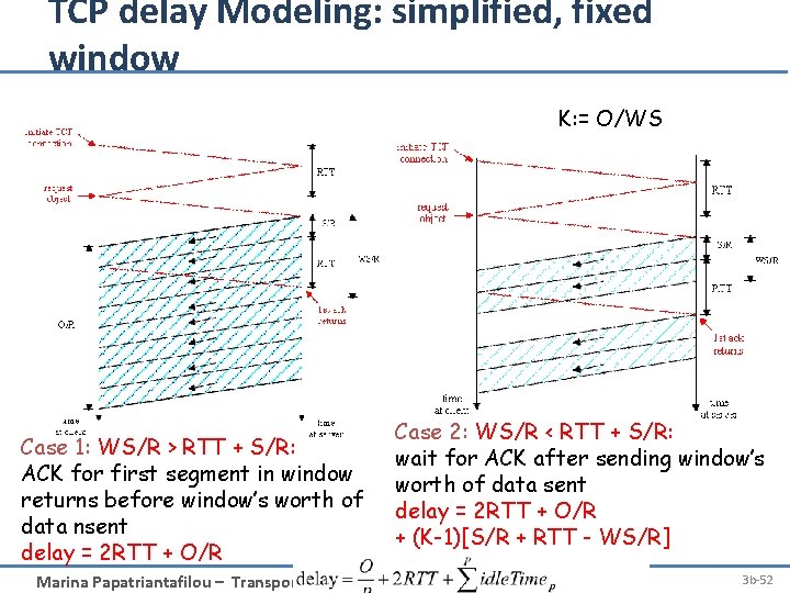 TCP delay Modeling: simplified, fixed window K: = O/WS Case 1: WS/R > RTT