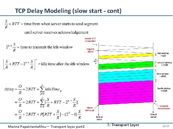TCP Delay Modeling (slow start - cont) Marina Papatriantafilou – Transport layer part 2