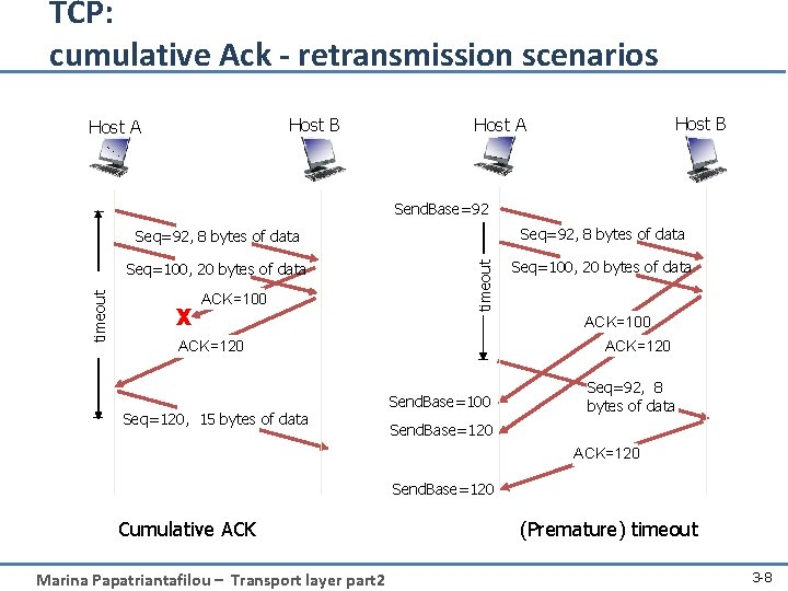 TCP: cumulative Ack - retransmission scenarios Host B Host A Seq=92, 8 bytes of