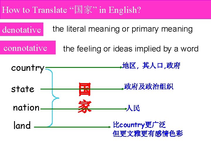 How to Translate “国家” in English? denotative connotative the literal meaning or primary meaning