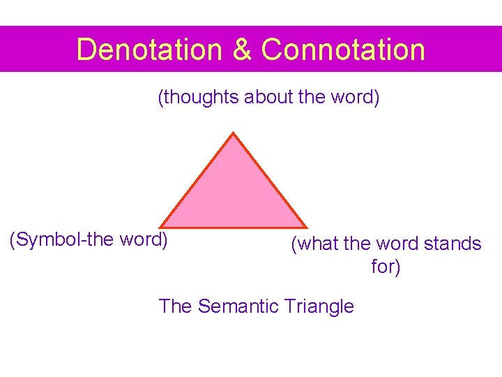 Denotation & Connotation (thoughts about the word) (Symbol-the word) (what the word stands for)