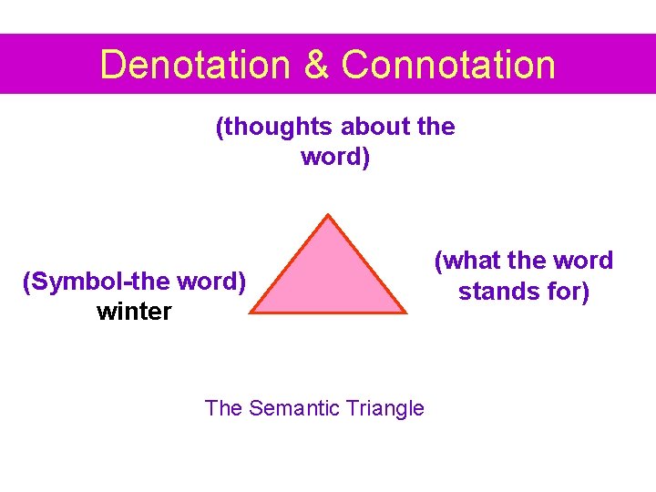 Denotation & Connotation (thoughts about the word) (Symbol-the word) winter The Semantic Triangle (what
