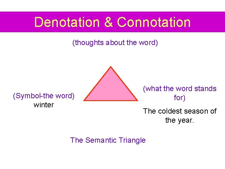 Denotation & Connotation (thoughts about the word) (Symbol-the word) winter (what the word stands