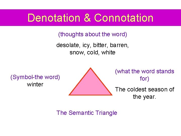 Denotation & Connotation (thoughts about the word) desolate, icy, bitter, barren, snow, cold, white