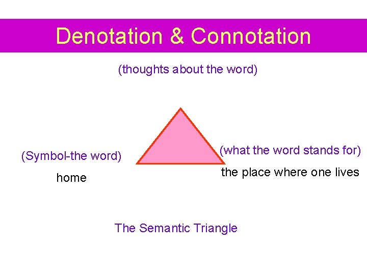 Denotation & Connotation (thoughts about the word) (Symbol-the word) (what the word stands for)