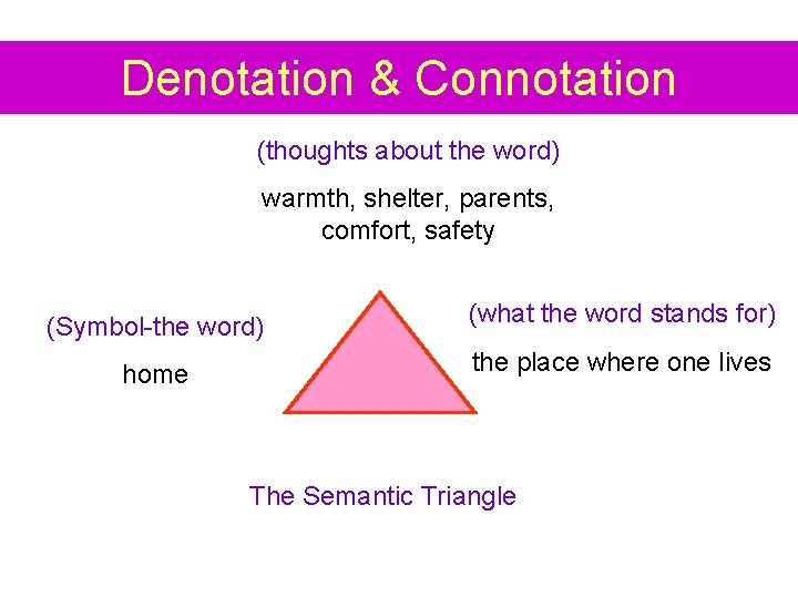 Denotation & Connotation (thoughts about the word) warmth, shelter, parents, comfort, safety (Symbol-the word)