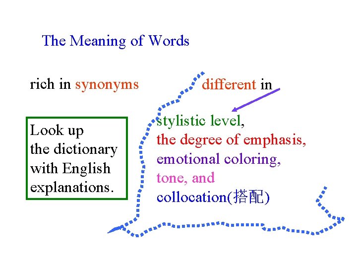 The Meaning of Words rich in synonyms Look up the dictionary with English explanations.