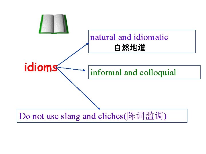 natural and idiomatic 自然地道 idioms informal and colloquial Do not use slang and cliches(陈词滥调)