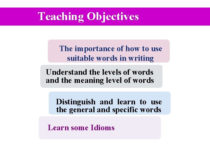 Teaching Objectives The importance of how to use suitable words in writing Understand the