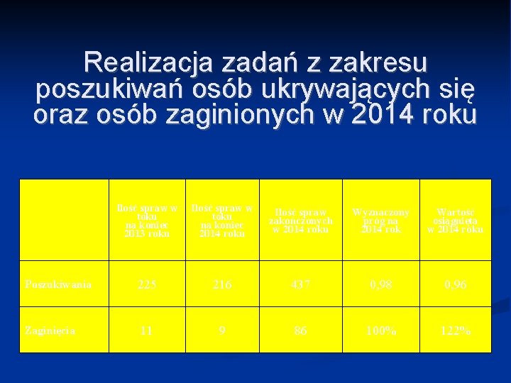 Realizacja zadań z zakresu poszukiwań osób ukrywających się oraz osób zaginionych w 2014 roku