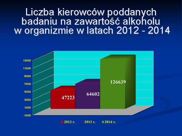 Liczba kierowców poddanych badaniu na zawartość alkoholu w organizmie w latach 2012 - 2014 Liczba kierowców poddanych badaniu na zawartość alkoholu w organizmie w latach 2012 - 2014
