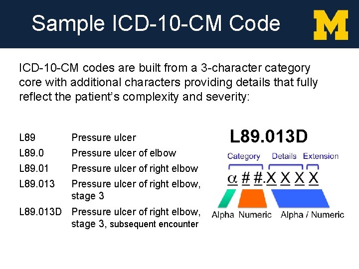 Sample ICD-10 -CM Code ICD-10 -CM codes are built from a 3 -character category