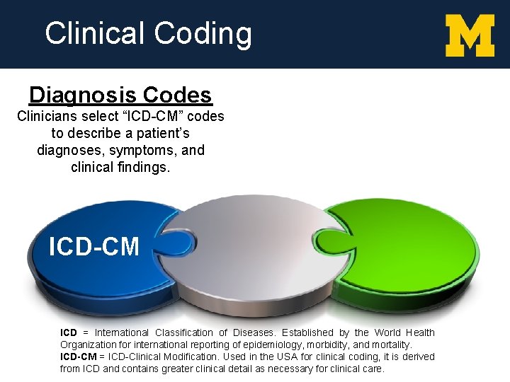 Clinical Coding Diagnosis Codes Clinicians select “ICD-CM” codes to describe a patient’s diagnoses, symptoms,