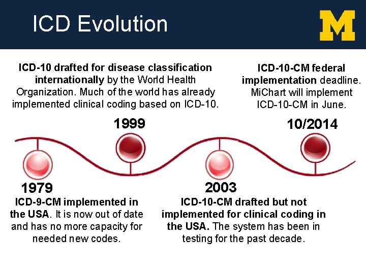 ICD Evolution ICD-10 drafted for disease classification internationally by the World Health Organization. Much