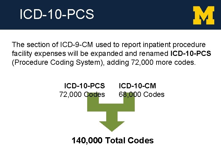 ICD-10 -PCS The section of ICD-9 -CM used to report inpatient procedure facility expenses