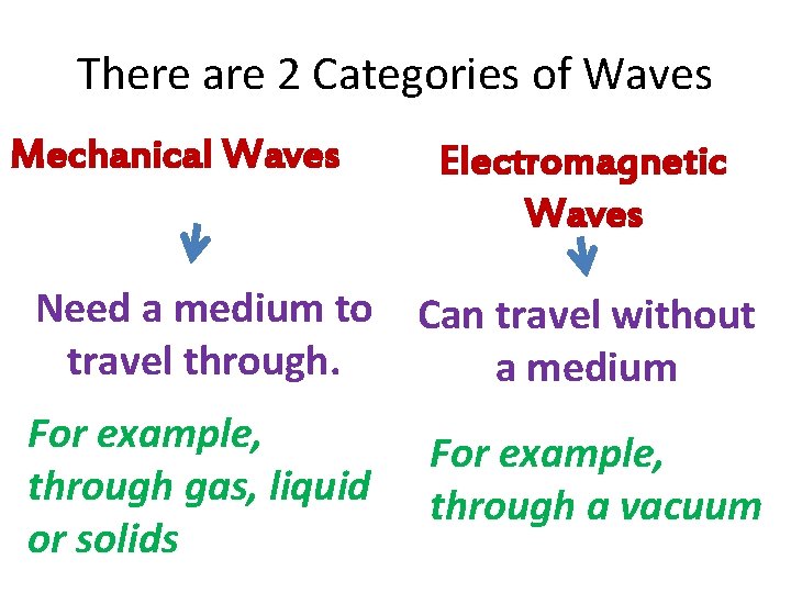 There are 2 Categories of Waves Mechanical Waves Electromagnetic Waves Need a medium to