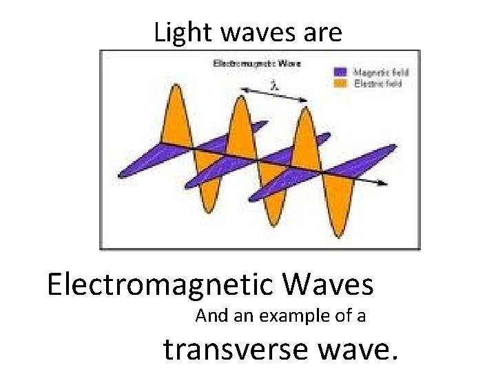 Light waves are Electromagnetic Waves And an example of a transverse wave. 