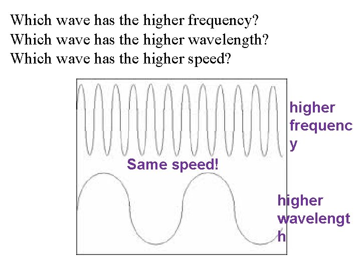 Which wave has the higher frequency? Which wave has the higher wavelength? Which wave