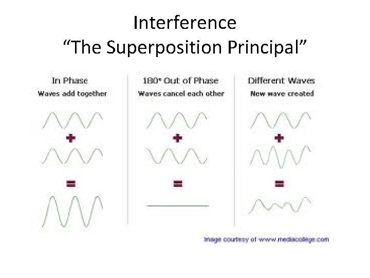 Interference “The Superposition Principal” 