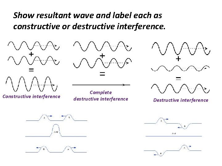 Show resultant wave and label each as constructive or destructive interference. Constructive interference Complete