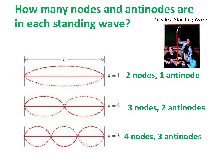 How many nodes and antinodes are Create a Standing Wave! in each standing wave?
