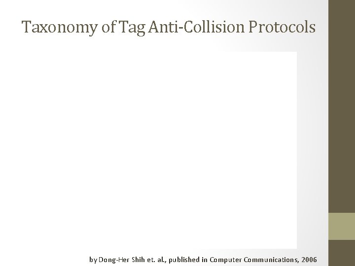 Taxonomy of Tag Anti-Collision Protocols by Dong-Her Shih et. al. , published in Computer