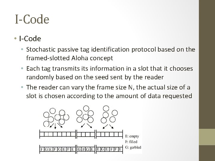 I-Code • Stochastic passive tag identification protocol based on the framed-slotted Aloha concept •