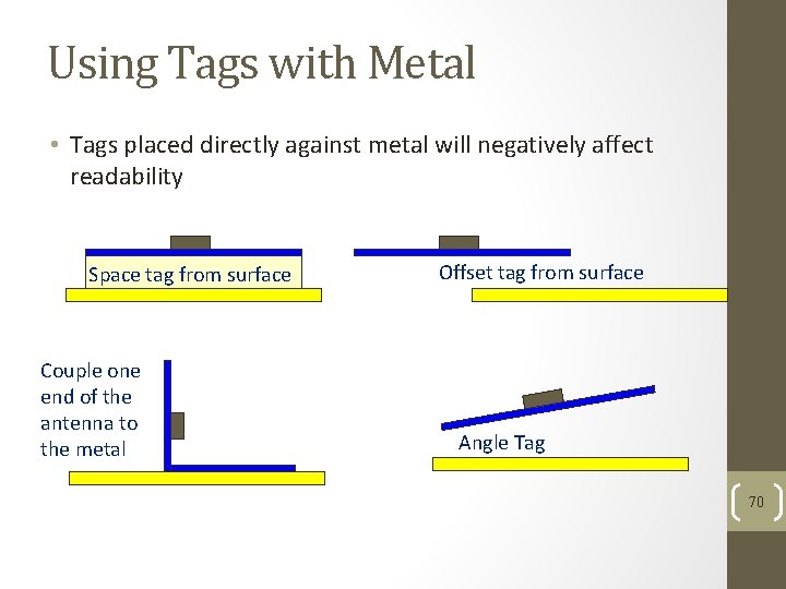 Using Tags with Metal • Tags placed directly against metal will negatively affect readability