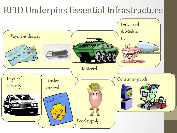 RFID Underpins Essential Infrastructure Industrial & Medical Parts Payment devices Materiel Physical security Consumer RFID Underpins Essential Infrastructure Industrial & Medical Parts Payment devices Materiel Physical security Consumer