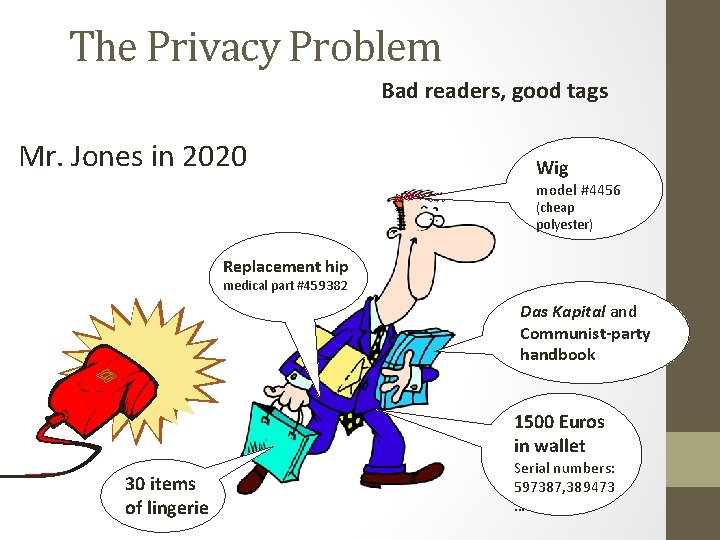 The Privacy Problem Bad readers, good tags Mr. Jones in 2020 Wig model #4456