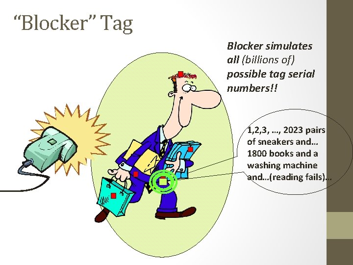 “Blocker” Tag Blocker simulates all (billions of) possible tag serial numbers!! 1, 2, 3, “Blocker” Tag Blocker simulates all (billions of) possible tag serial numbers!! 1, 2, 3,