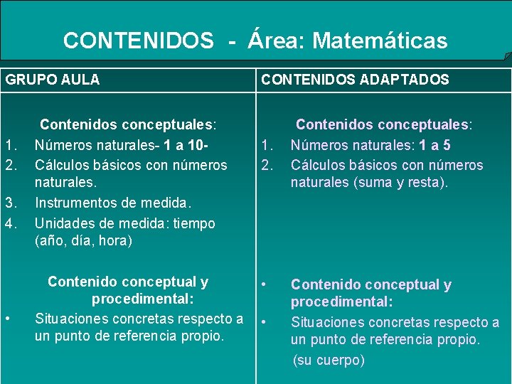 CONTENIDOS - Área: Matemáticas GRUPO AULA 1. 2. 3. 4. • Contenidos conceptuales: Números
