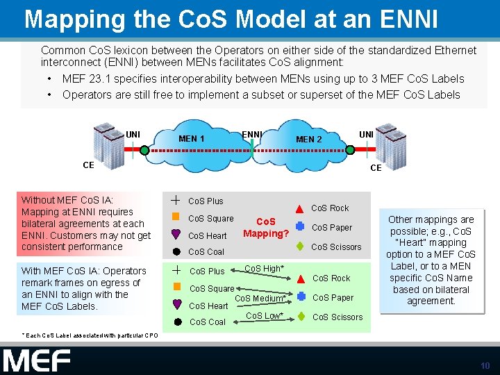 Mapping the Co. S Model at an ENNI Common Co. S lexicon between the