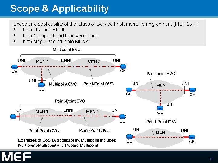 Scope & Applicability Scope and applicability of the Class of Service Implementation Agreement (MEF