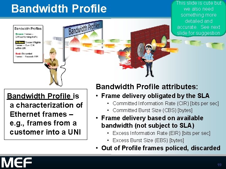 Bandwidth Profile This slide is cute but we also need something more detailed and