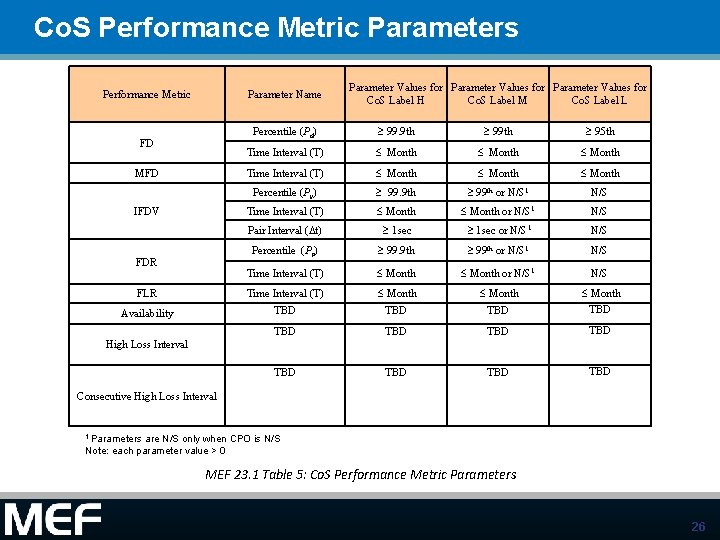 Co. S Performance Metric Parameters Performance Metric Parameter Name FD MFD IFDV FDR FLR