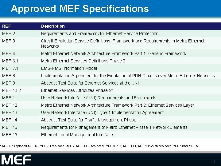 Approved MEF Specifications REF Description MEF 2 Requirements and Framework for Ethernet Service Protection