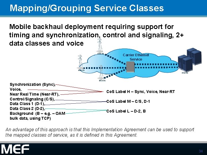 Mapping/Grouping Service Classes Mobile backhaul deployment requiring support for timing and synchronization, control and