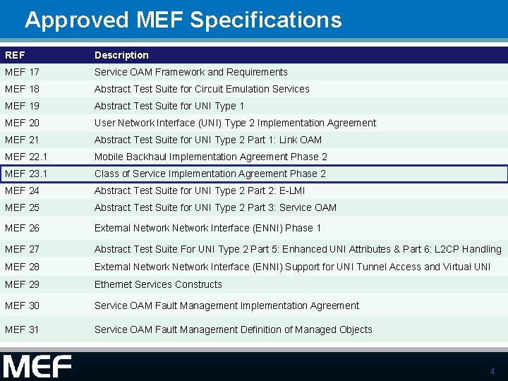 Approved MEF Specifications REF Description MEF 17 Service OAM Framework and Requirements MEF 18
