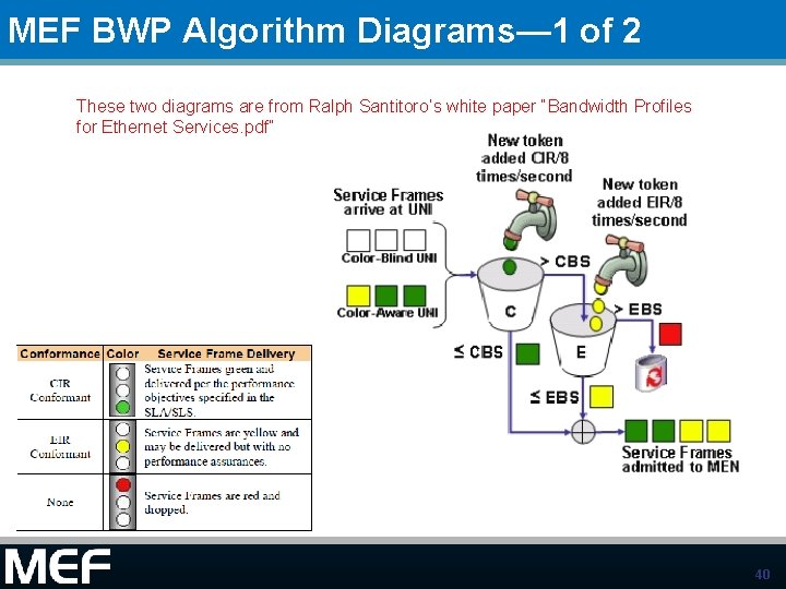 MEF BWP Algorithm Diagrams— 1 of 2 These two diagrams are from Ralph Santitoro’s