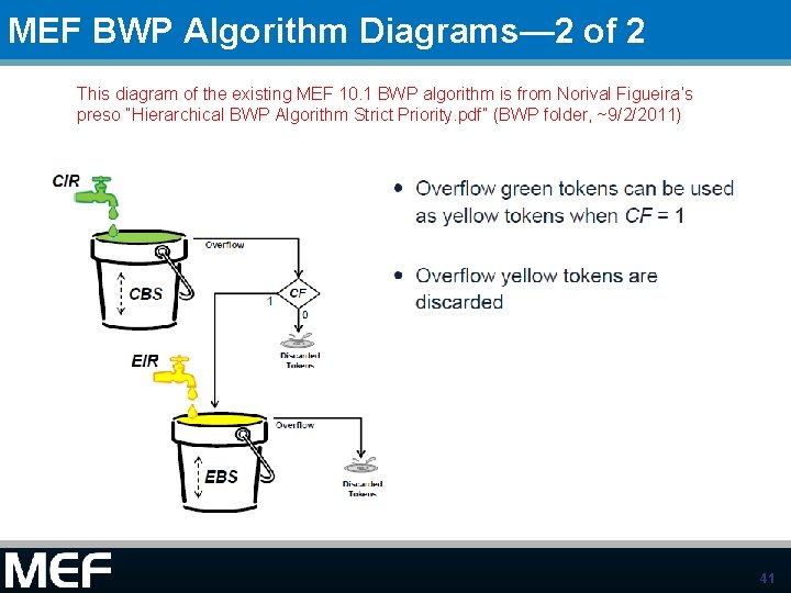 MEF BWP Algorithm Diagrams— 2 of 2 This diagram of the existing MEF 10.