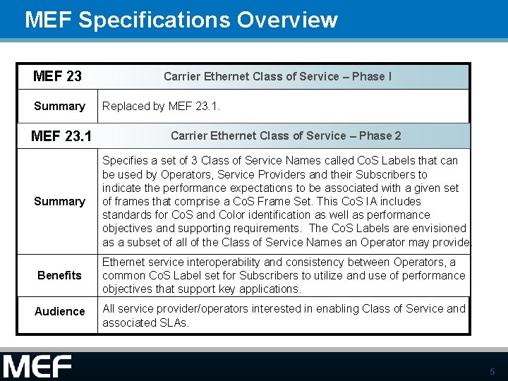MEF Specifications Overview MEF 23 Summary Carrier Ethernet Class of Service – Phase I