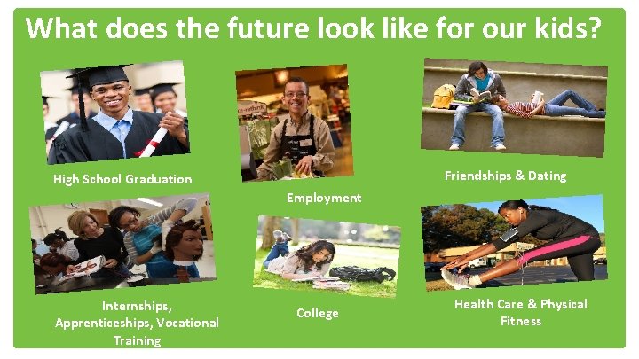 What does the future look like for our kids? Friendships & Dating High School
