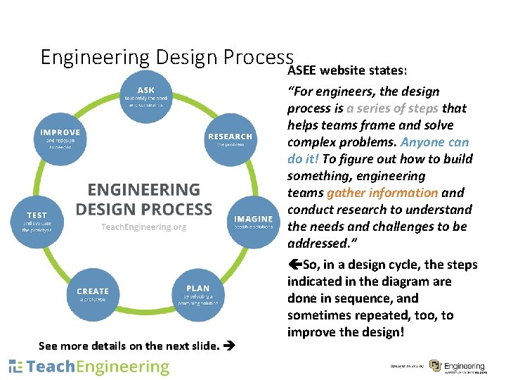 Engineering Design Process. ASEE website states: See more details on the next slide. “For