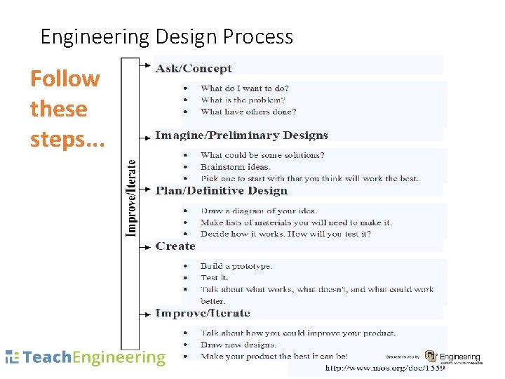 Engineering Design Process Follow these steps. . . 13 