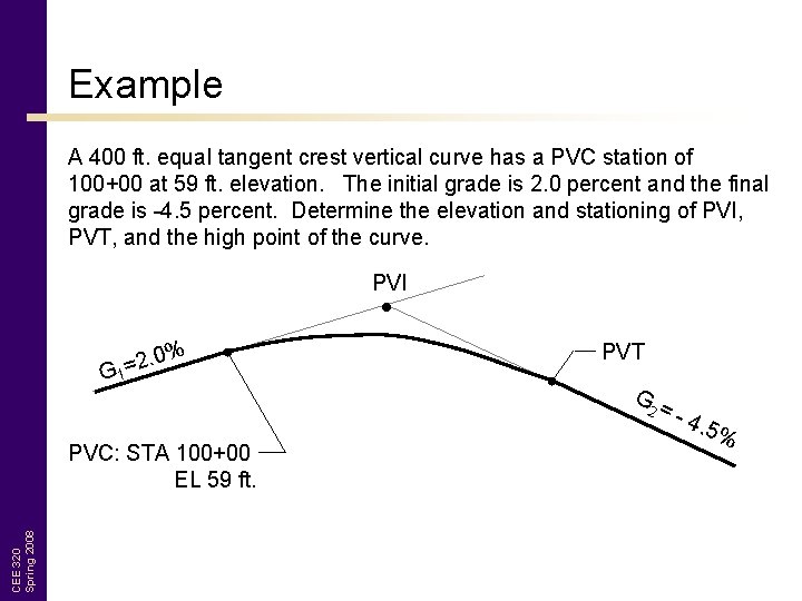 Example A 400 ft. equal tangent crest vertical curve has a PVC station of