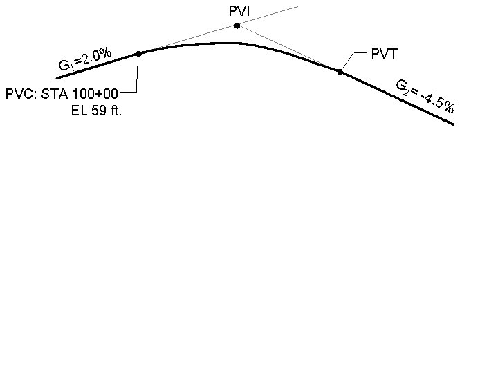 PVI % 2. 0 G 1= PVC: STA 100+00 EL 59 ft. PVT G=